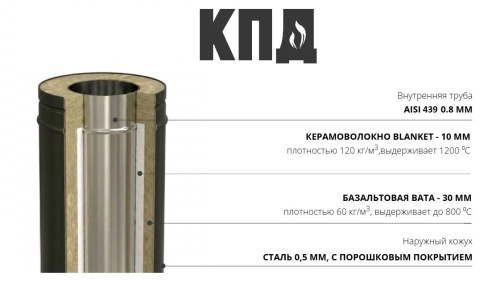 КПД ЧЕРНЫЙ Сэндвич 1000мм ф150х230