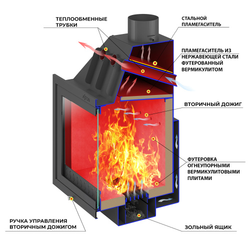 Камин АСТОН (ASTON)  700 «РАНТАЛА» Н-1318 Талькохлорит / Пироксенит