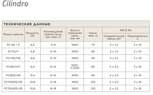 Печь Harvia Cilindro PC70 (6-10 м3) со встроенным пультом