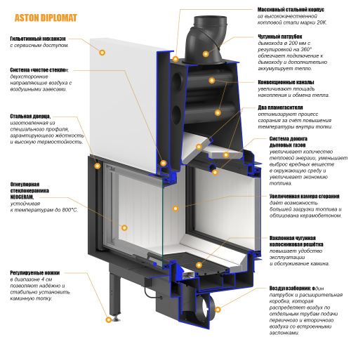 Каминная топка АСТОН (ASTON) "ДИПЛОМАТ 19.1050"