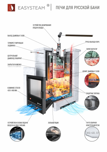 Печь для бани ИзиСтим Сочи в полноценном кожухе Пироксенит