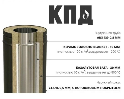 КПД ЧЕРНЫЙ Площадка монтажная ф200х280/200х280 (390х360)