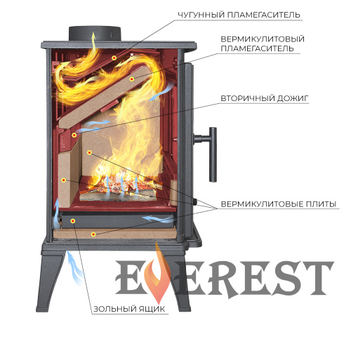 Печь-камин ЭВЕРЕСТ (EVEREST)   M10