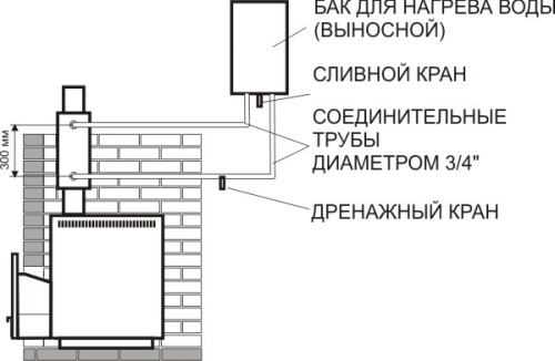 Бак КПД прямоугольный 100 л нерж сталь 1 мм