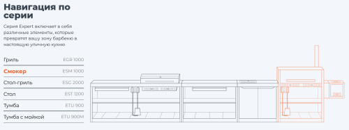 Смокер Gratar Expert ESM 1000
