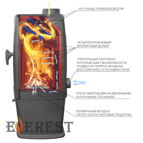 Печь-камин ЭВЕРЕСТ (EVEREST)   S12
